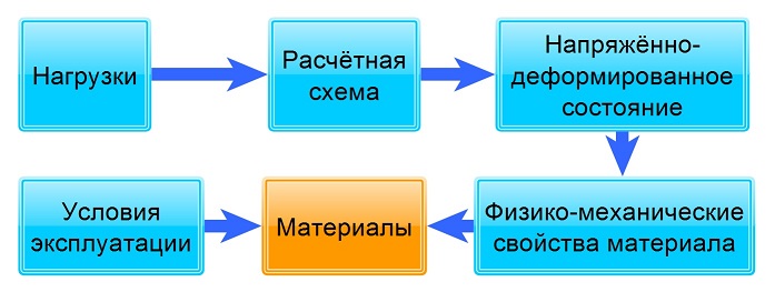 armaturen