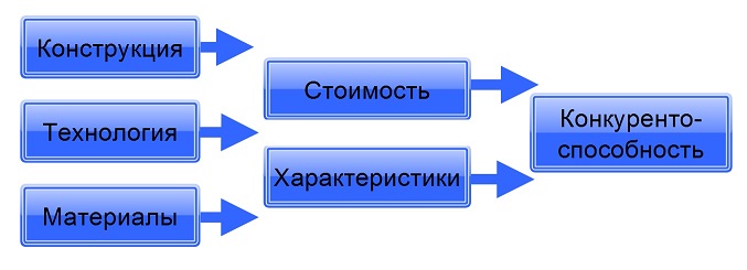 armaturen