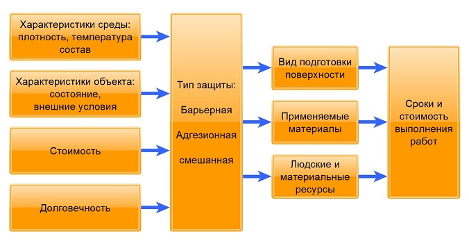 armaturen