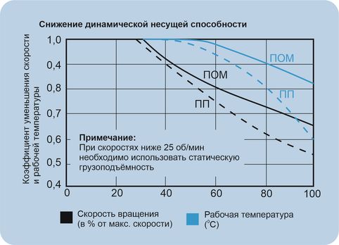 Подшипники металлополимерные