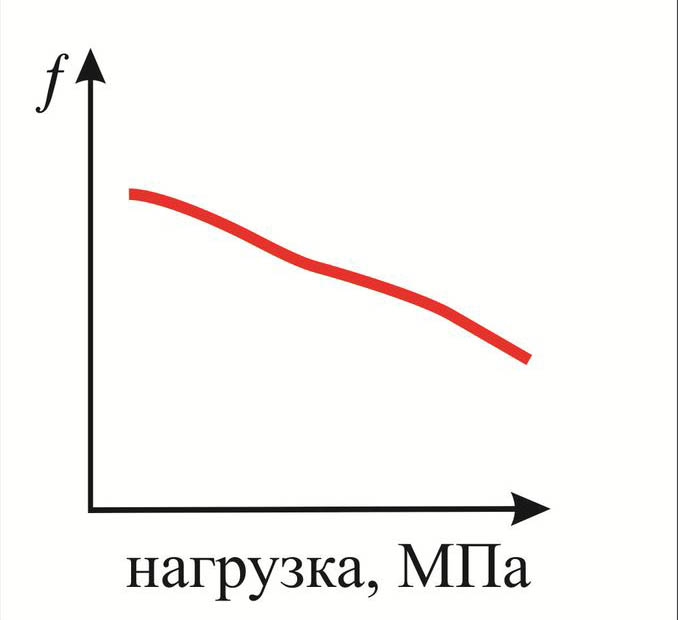 Подшипники металлополимерные