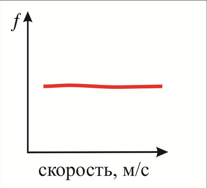 Подшипники металлополимерные