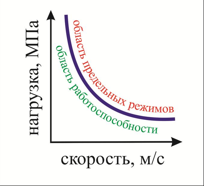 Подшипники металлополимерные